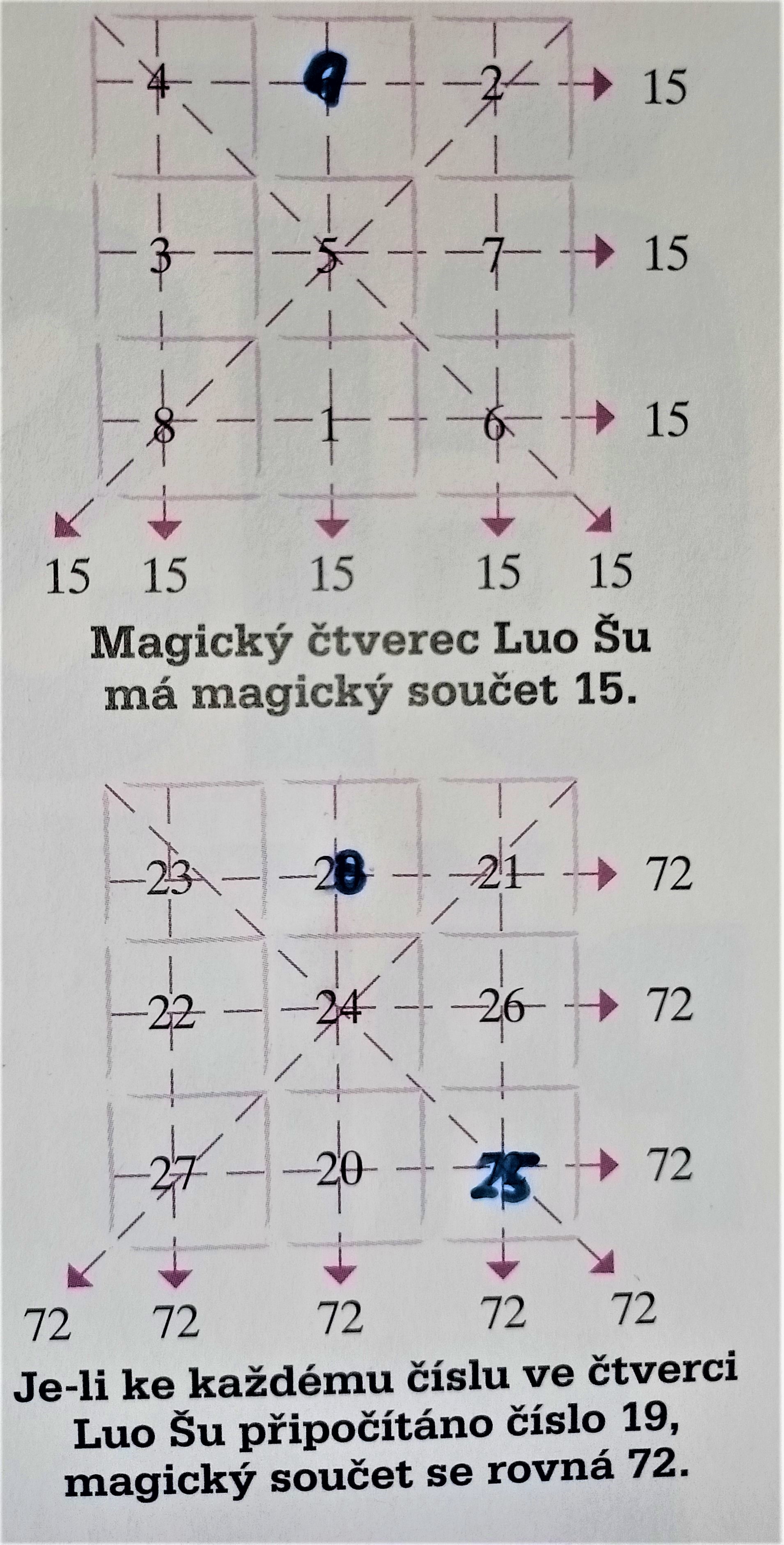 Magické čtverce s posloupností (15 a 72)