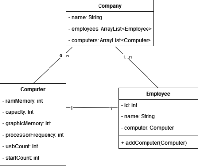 Employee_Computer.drawio.png