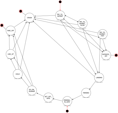 StateDiagram.drawio.png