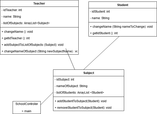 Class Diagram Teacher Student Subject